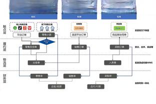 不甘！卡莱尔谈决赛失利：我们必须要记住我们此刻的感受