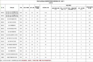 安东尼全场数据：0次射门，1次过人，1次拦截，2次抢断